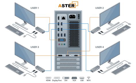 softxpand windows 11|Comparing Multiseat Software: ASTER vs. The Competition.
